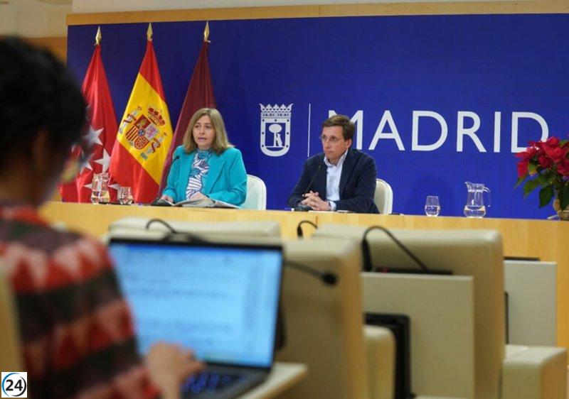 Crecimiento del 2,02% en Madrid: la población alcanza 3,52 millones impulsada por la migración.