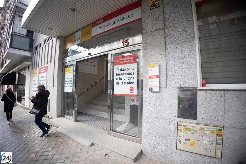 Aumenta el desempleo un 0,41% en julio en Madrid, sumando 1.138 parados.