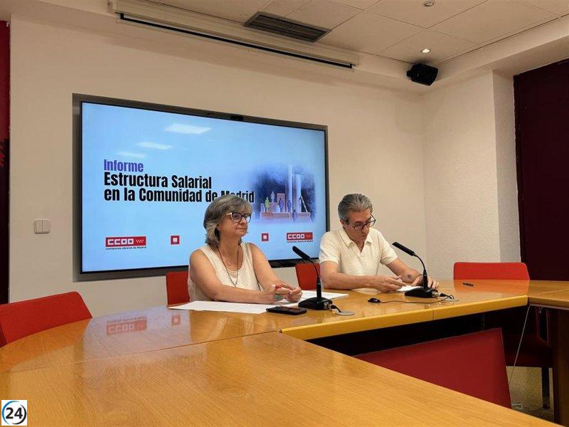 Un cuarto de los madrileños vive por debajo del umbral de la pobreza laboral, advierte CCOO.