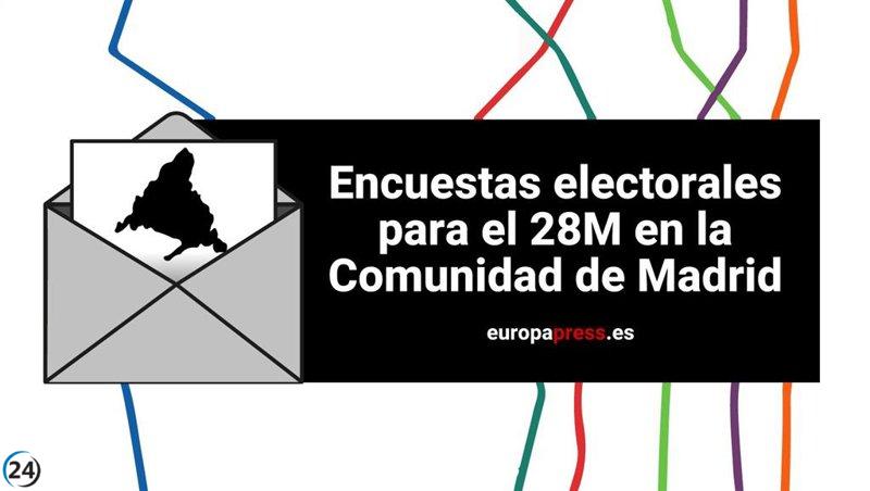 Elecciones autonómicas y municipales de Madrid 2023: sondeos y encuestas.