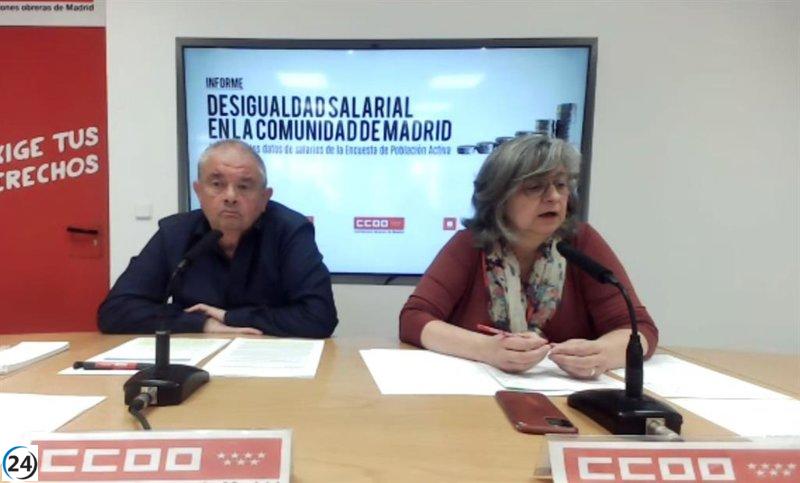 Madrid presenta la mayor desigualdad salarial y el 40% de los trabajadores vive en la pobreza laboral.