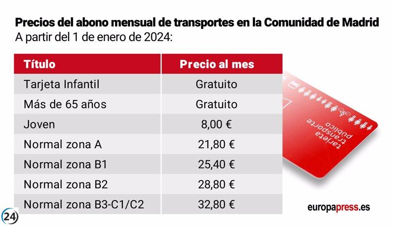 Región aprueba drástica reducción del 60% en el costo del transporte público mensual para 2024